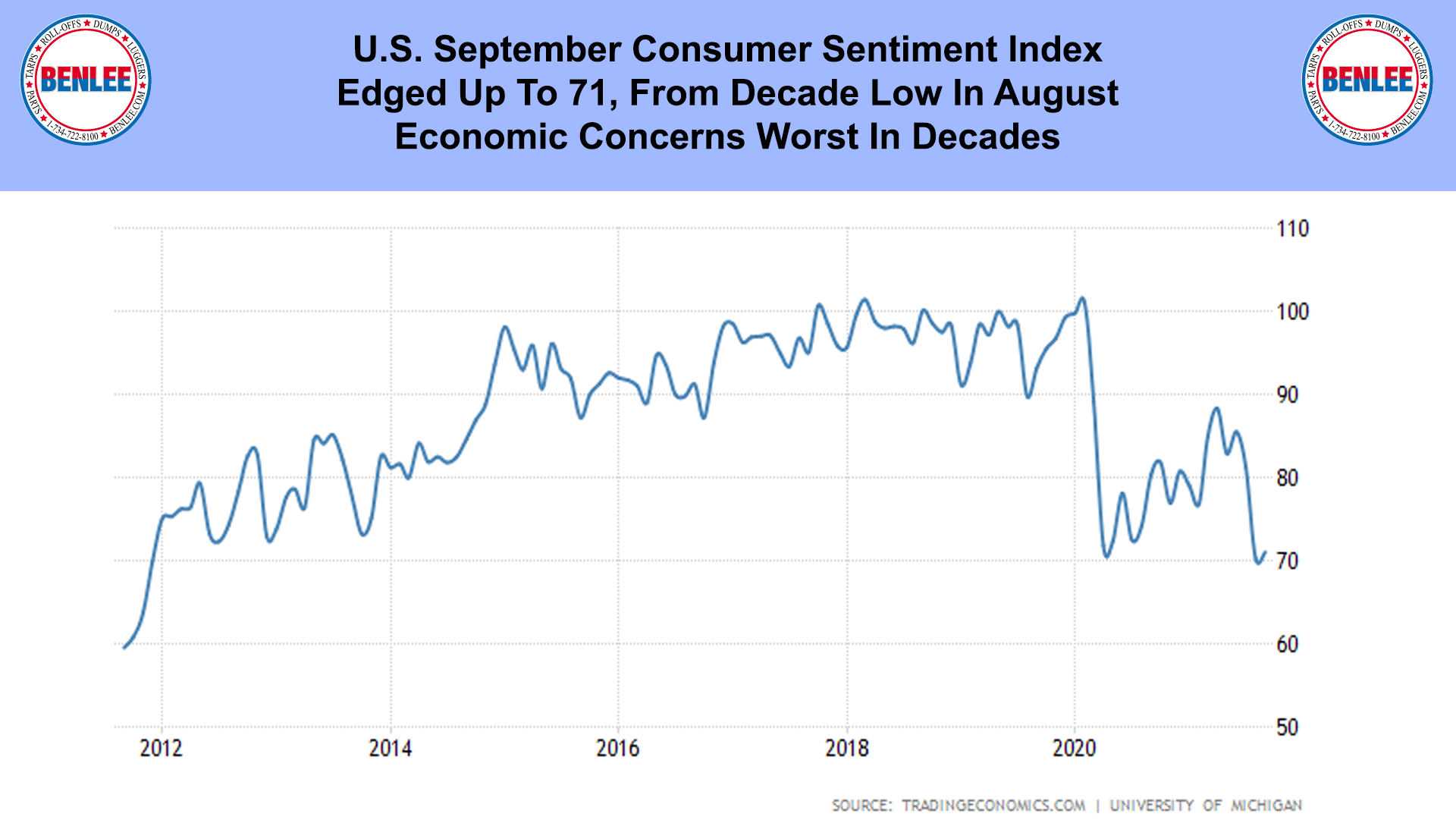 U.S. September Consumer Sentiment Index